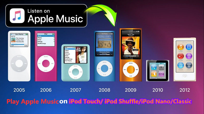 Can You Download Music From Spotify To An Ipod Nano